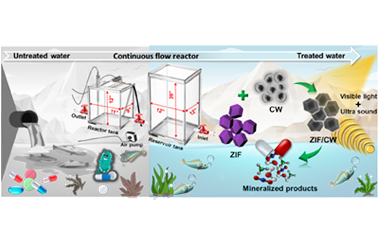 From laboratory insights to industrial applications in continuous flow sonophotocatalytic abatement of persistent pollutants enabled by a broad-spectrum S-scheme photocatalyst 2025.100845
